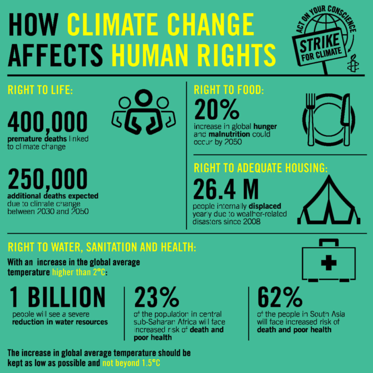 Climate Justice Amnesty Philippines