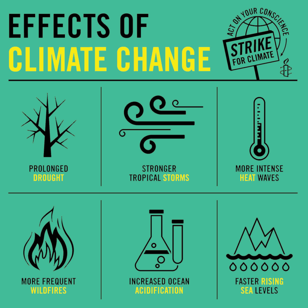 ano ang climate change tagalog essay
