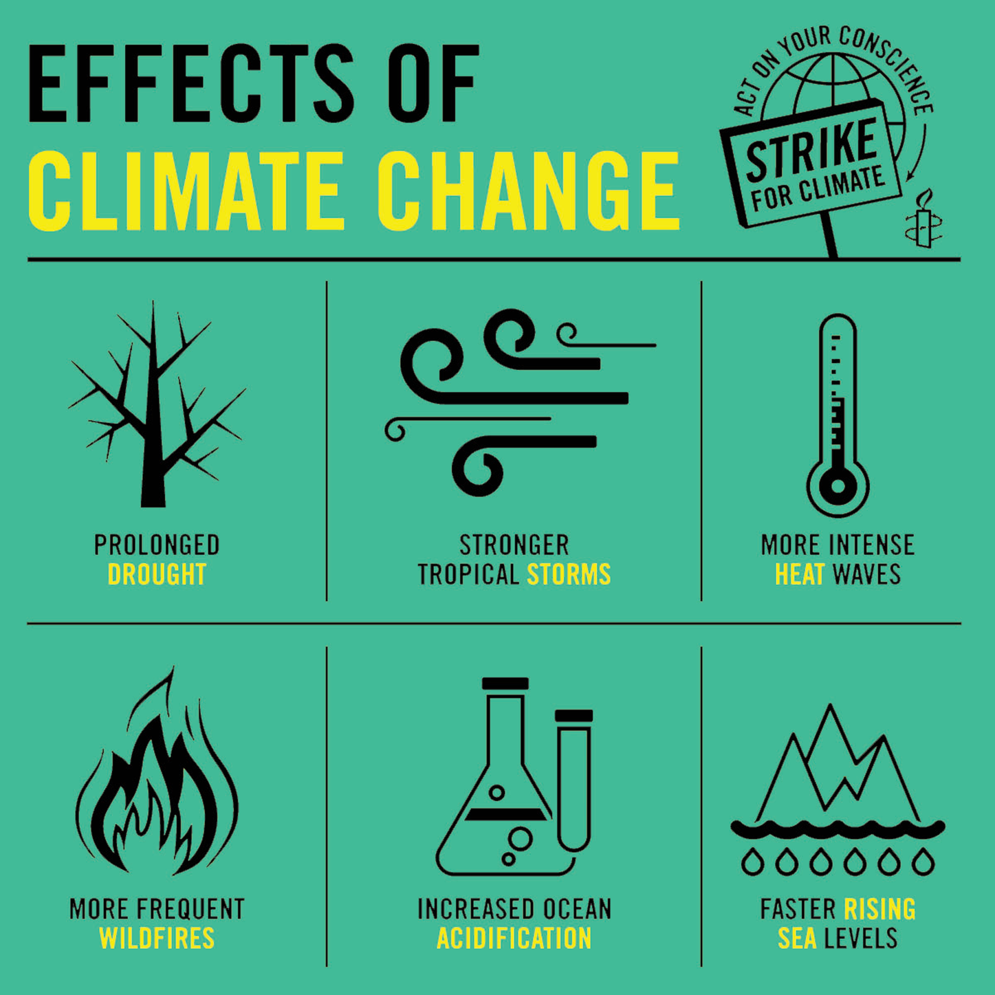 impact of climate change in the philippines essay